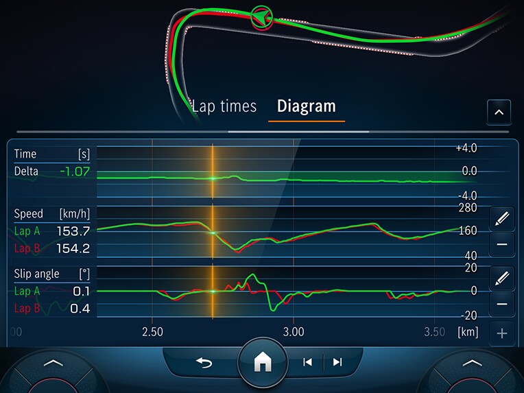 The AMG TRACK PACE of the Mercedes-AMG C-Class Saloon.