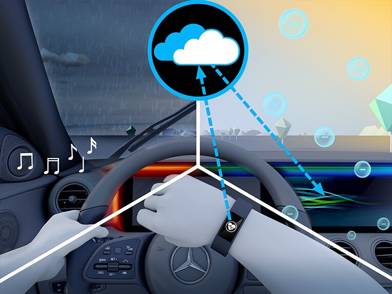Illustration of the ENERGIZING Package Plus of the Mercedes-Maybach EQS SUV.